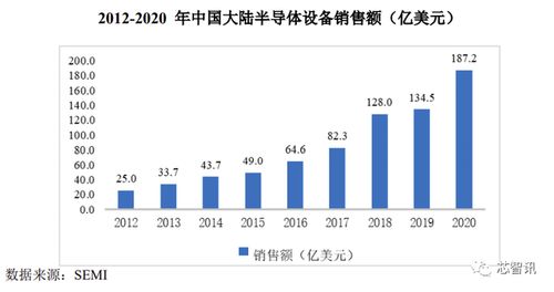 大基金與中微公司加持，國內唯一PECVD供應商拓荊科技成色幾何