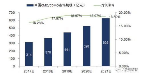 藥明康德 全球CRO巨頭進(jìn)化之路與國(guó)內(nèi)重要CRO及貿(mào)易代理企業(yè)全景梳理