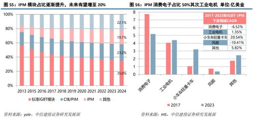斯達(dá)半導(dǎo) IGBT模塊國(guó)內(nèi)領(lǐng)先廠商，有望受益于國(guó)產(chǎn)化與行業(yè)增量機(jī)遇