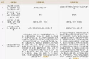 山西大數(shù)據(jù)龍頭云時(shí)代揭牌，王一新副省長(zhǎng)提出四大核心要求